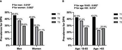 Correlation of thyroid-related hormones with vascular complications in type 2 diabetes patients with euthyroid